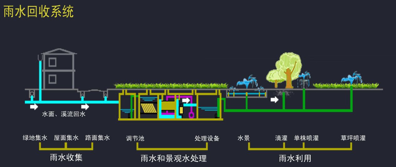 利用系統(tǒng)