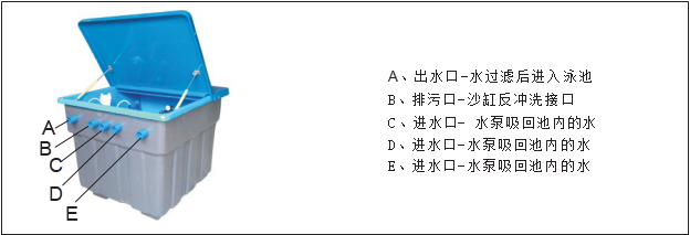 雨水地理一體機