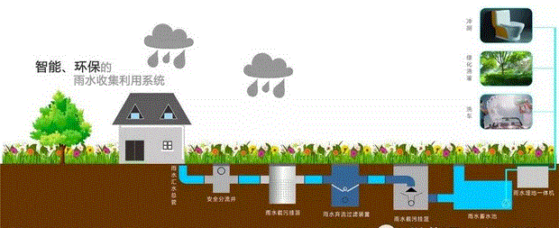 雨水棄流過濾裝置